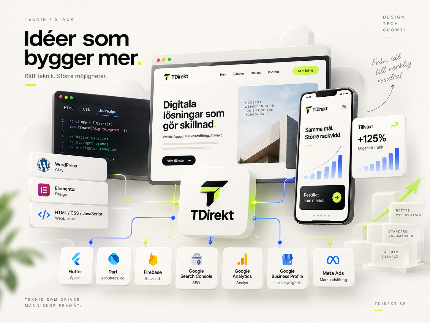 TDirekt digitalbyrå i Sverige – teknik, webb, appar och digital tillväxt