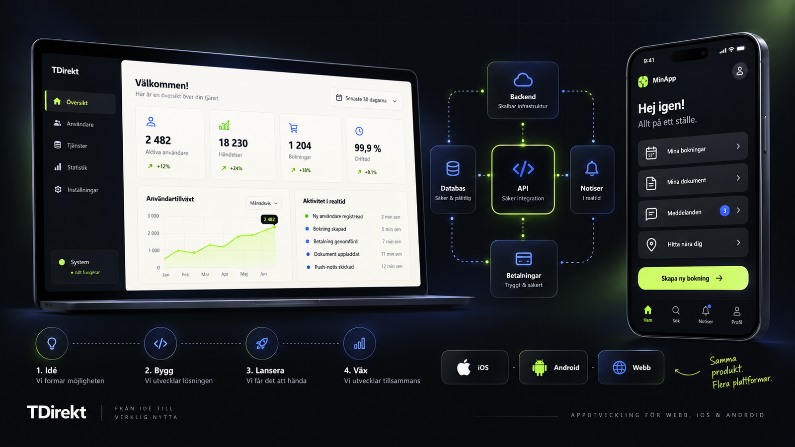 Apputveckling för webb och mobilappar hos TDirekt med dashboard, mobilapp och backendintegrationer.